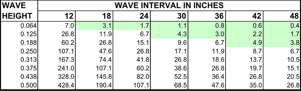 Shape Defects Wave Chart