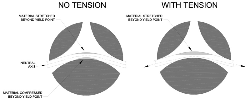 graphic showing What Happens When material is stretched beyond yield point