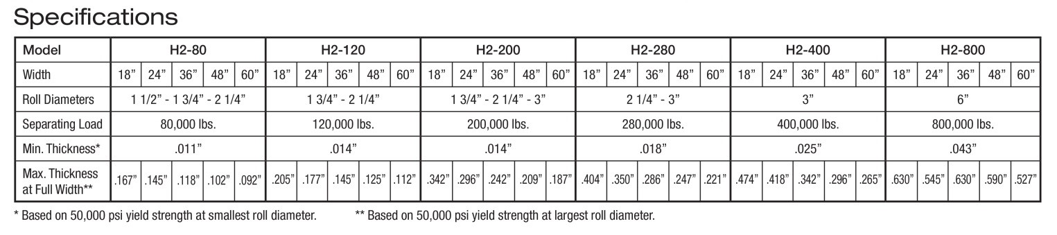 H2 specifications chart