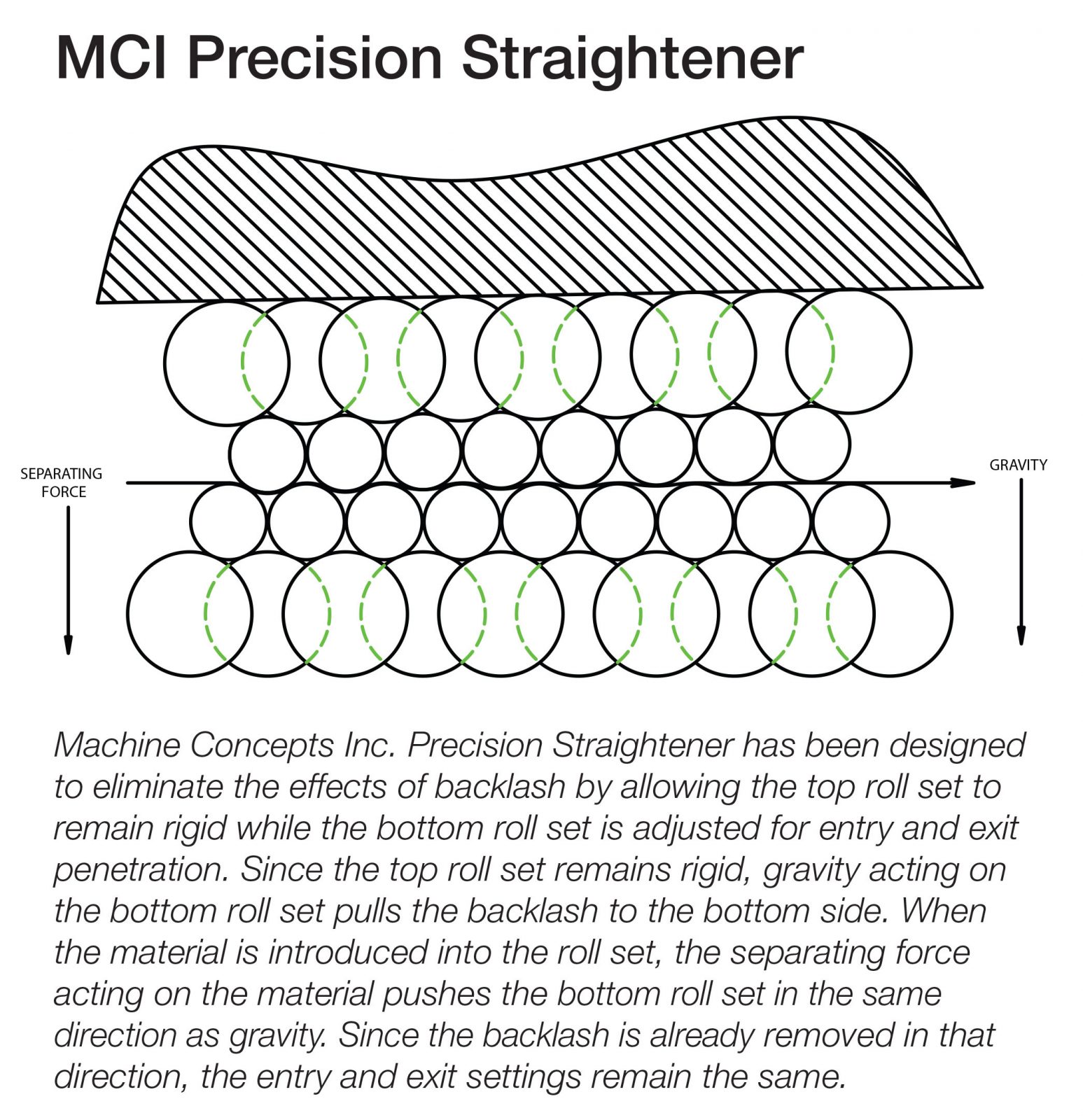 MCI Straightener Illustration