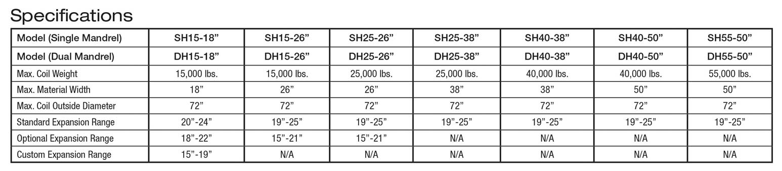 heavy series decoilers specifications