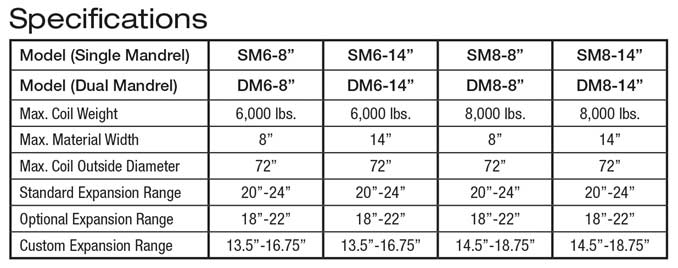 medium series decoilers specifications chart