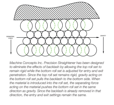 Precision Straightener